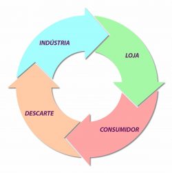 LOGISTICA-REVERSA