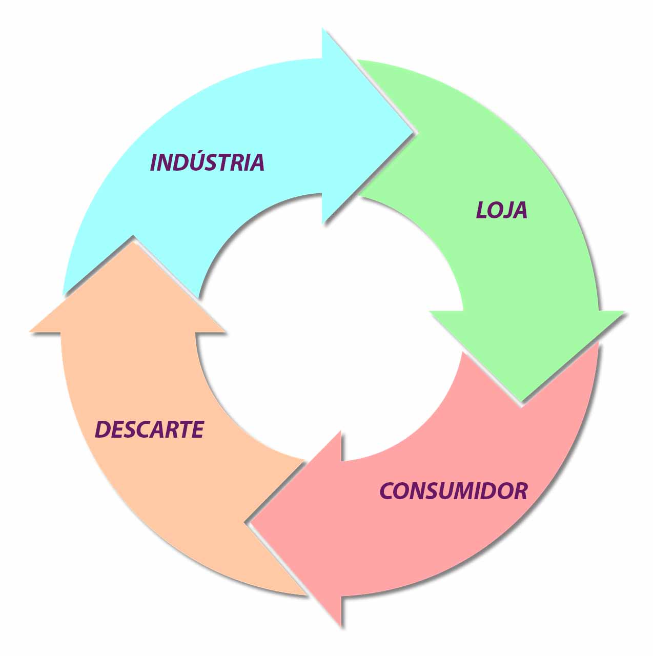 LOGISTICA-REVERSA