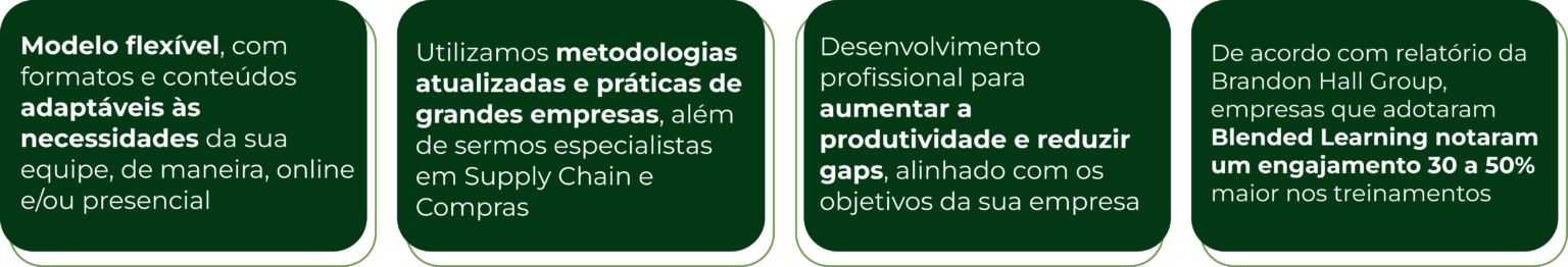 Benefícios Level Academy