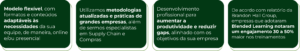 Benefícios Level Academy