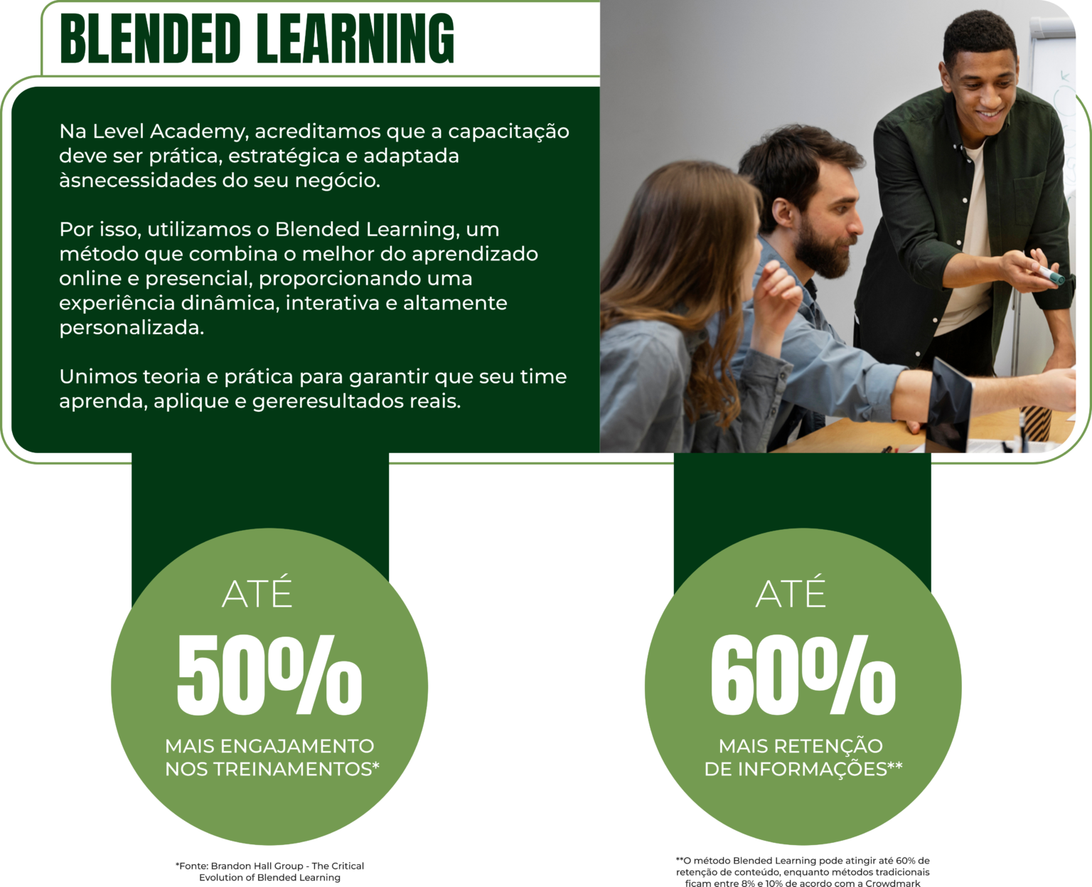 Blended Learning - Level Academy