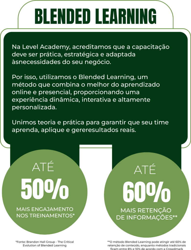 Blended Learning - Level Academy
