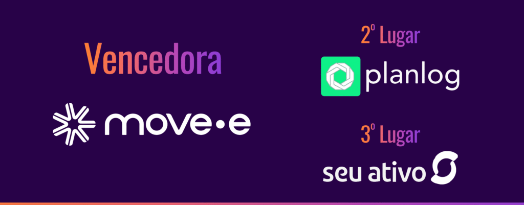 Vencedores 1º Procurement Startup Challenge